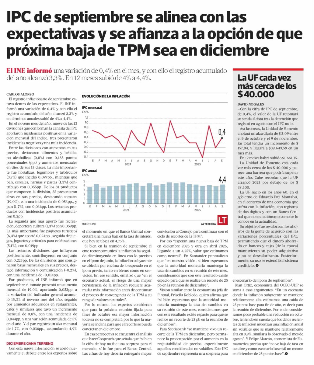 Respecto a la TPM el economista sénior <a href="/juanortiz_c/">Juan Ortiz C</a> señaló en Pulso que “consideramos poco probable una reducción en octubre, teniendo en cuenta que los datos recientes de inflación muestran una inflación anual sin volátiles que se mantiene relativamente alta en 3,9%”