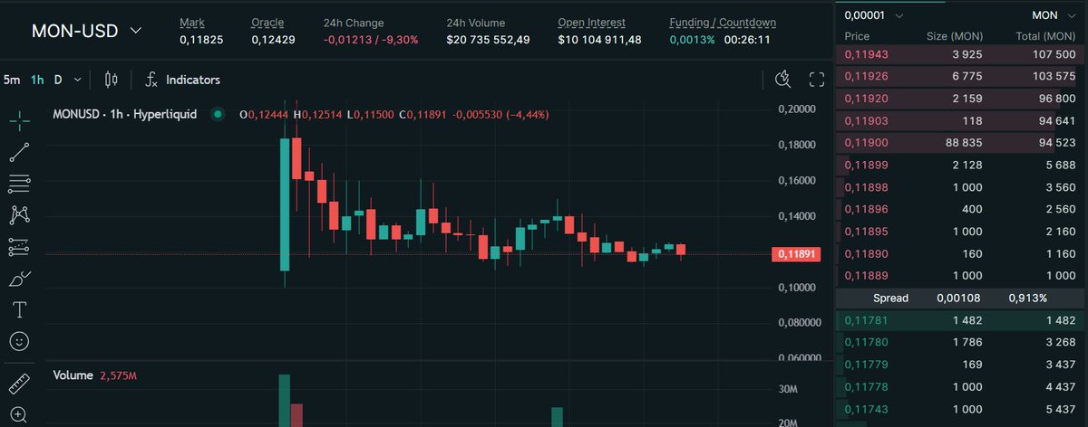 OrvianTh3's tweet photo. Monad airdrop is coming

Hyperliquid started pre-market $MON and now it's near $0,12

Will this be the biggest airdrop? https://t.co/wLEf8gGdT4