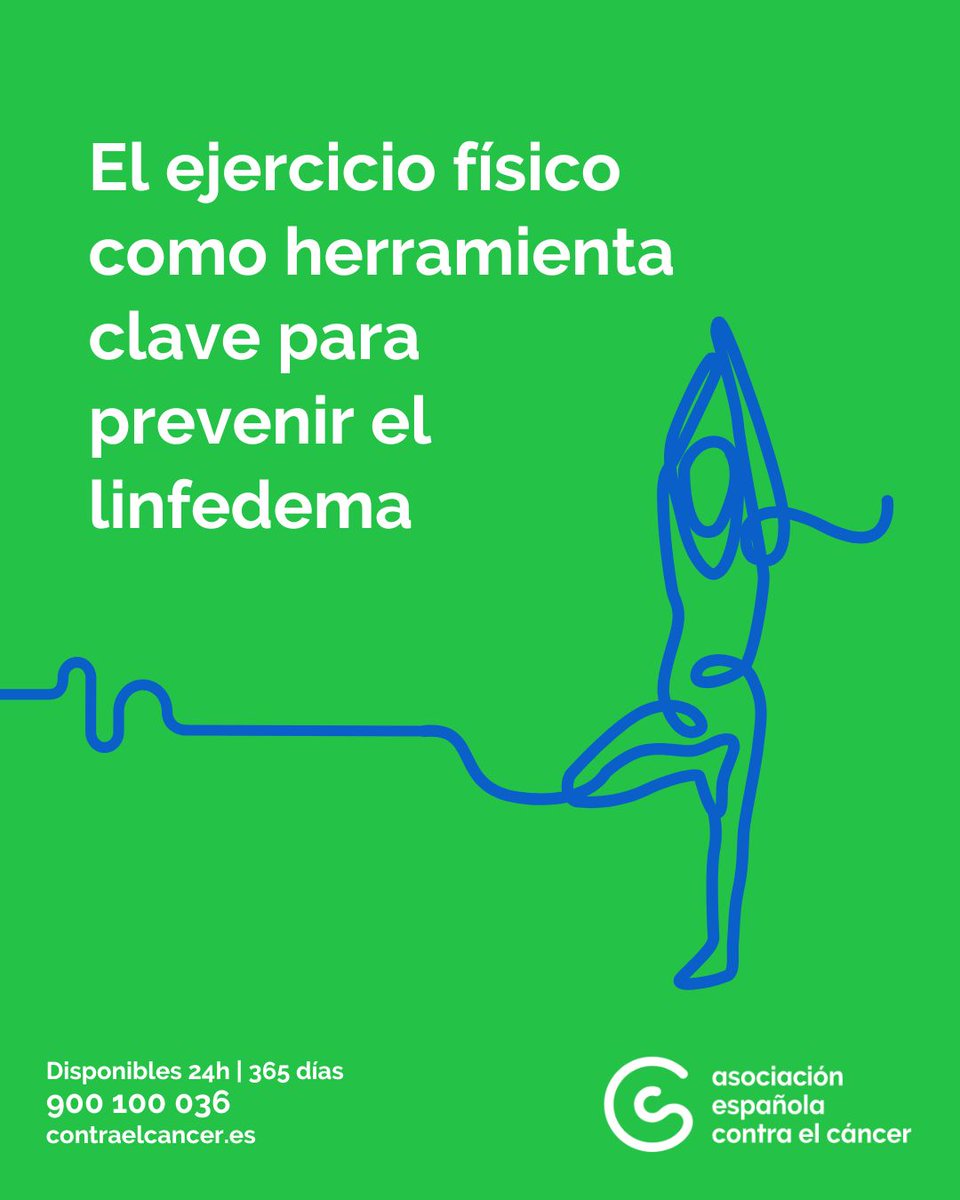 Tras una cirugía por #cáncerdemama puede aparecer linfedema, un efecto secundario que provoca pesadez, rigidez e hinchazón en el brazo
El ejercicio físico adaptado y supervisado ayuda a prevenirlo y controlarlo
Más info en el blog
#noslotomamosapecho
blog.contraelcancer.es/ejercicios-pre…