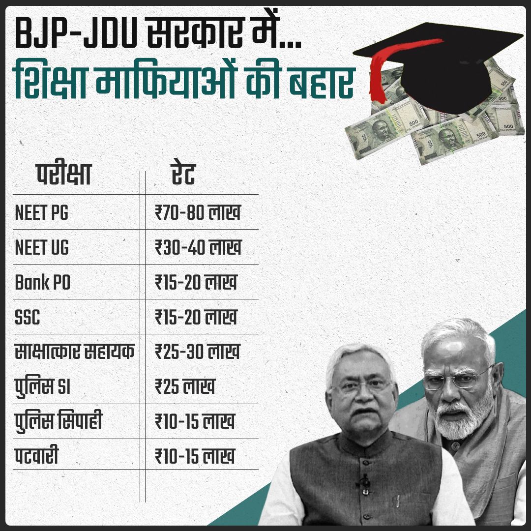 INCIndia's tweet image. BJP-JDU सरकार में एग्जाम की रेट लिस्ट

📍 बिहार