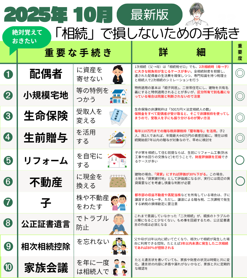 gin_sneaker's tweet photo. これ知らなかったら
秒で100万円損します！！ https://t.co/kHWNXPHa6Q