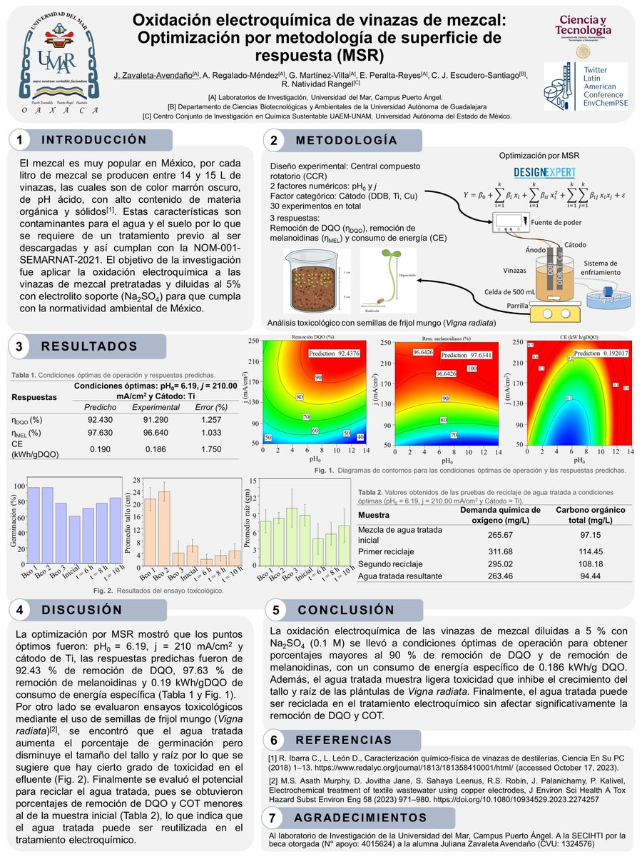 Juliana Zavaleta tweet media