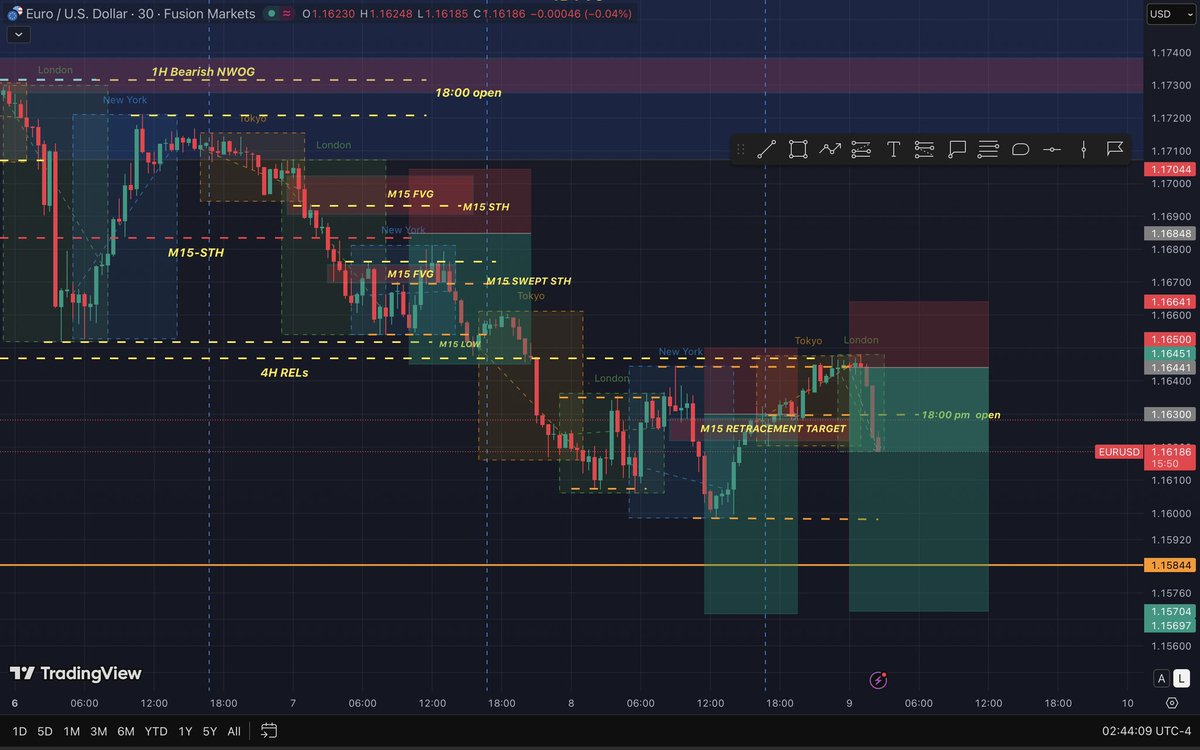 ANTIFUDER's tweet photo. EURUSD ♥️ https://t.co/betBvKIsYR