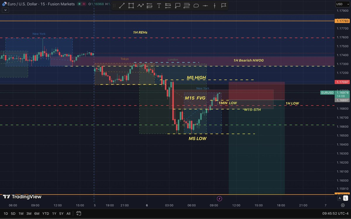 ANTIFUDER's tweet photo. EURUSD ♥️ https://t.co/betBvKIsYR