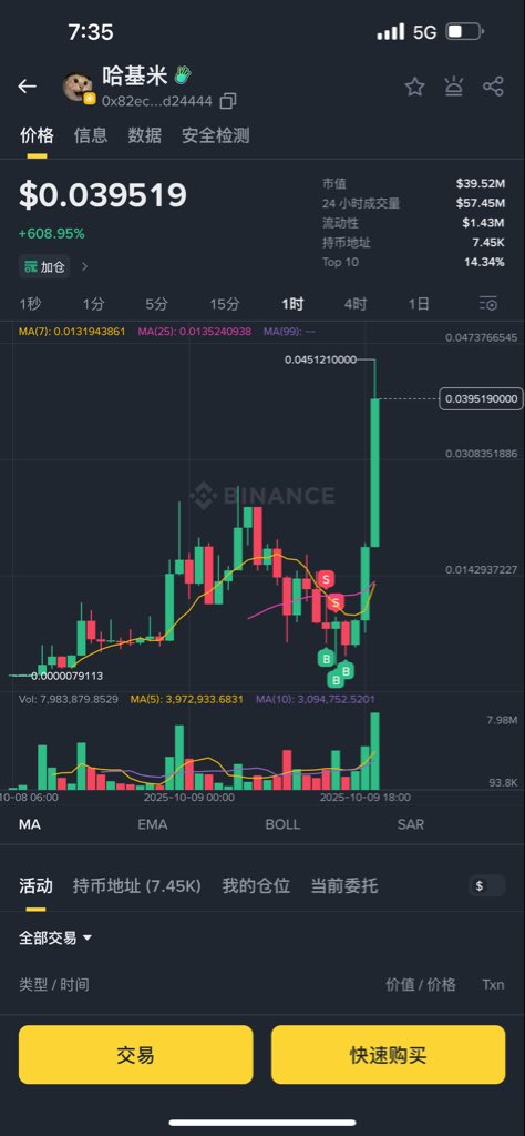 Bi | MemeGo | AI tweet media