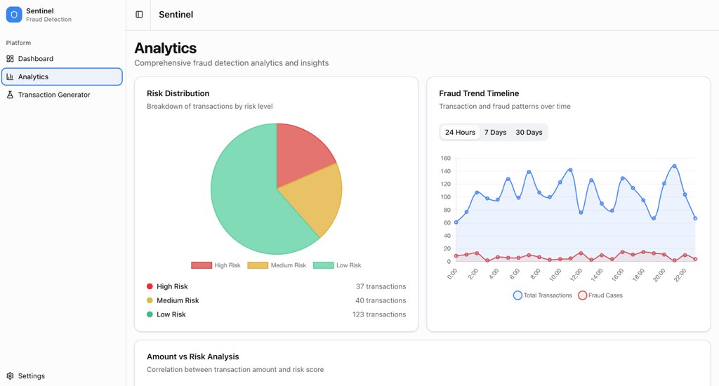 chessncode's tweet image. Just wrapped up the interface for my AI-powered fraud detection dashboard for the #HackNomics hackathon 
Next up: backend + ML model training 
#Hackathon #Fintech #AI #BuildInPublic #WomenInTech