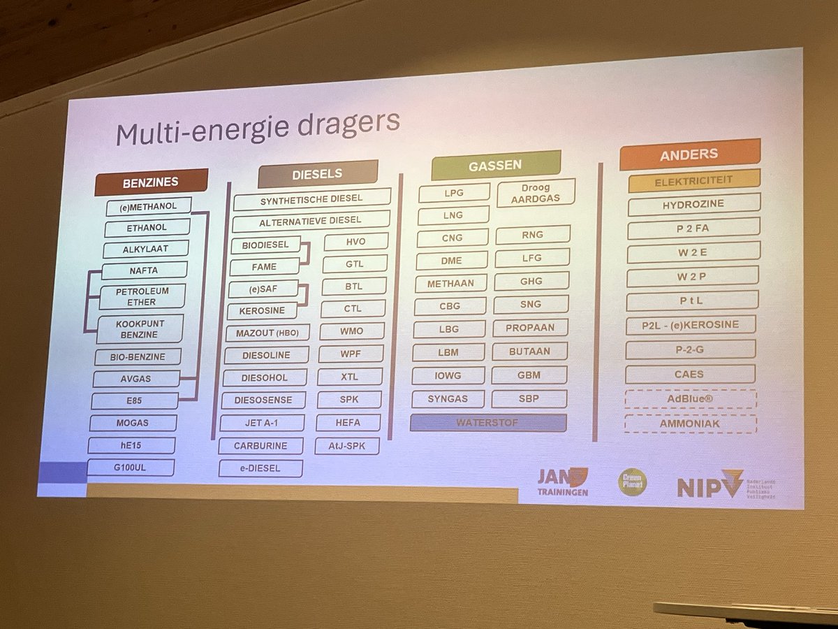 Tijgernest's tweet image. Wat zijn er absurd veel verschillende soorten brandstoffen ! MultiEnergy (ME) #Pesse