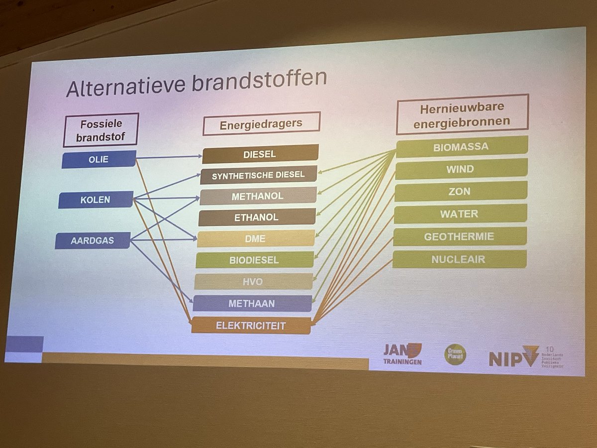 Tijgernest's tweet image. Wat zijn er absurd veel verschillende soorten brandstoffen ! MultiEnergy (ME) #Pesse