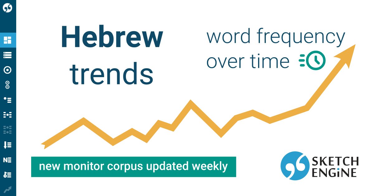 SketchEngine's tweet image. Track how Hebrew words evolve over time with our new corpus — perfect for uncovering #neologisms and language trends. sketchengine.eu/hebrew-trends-… #corpuslinguistics #textanalysis