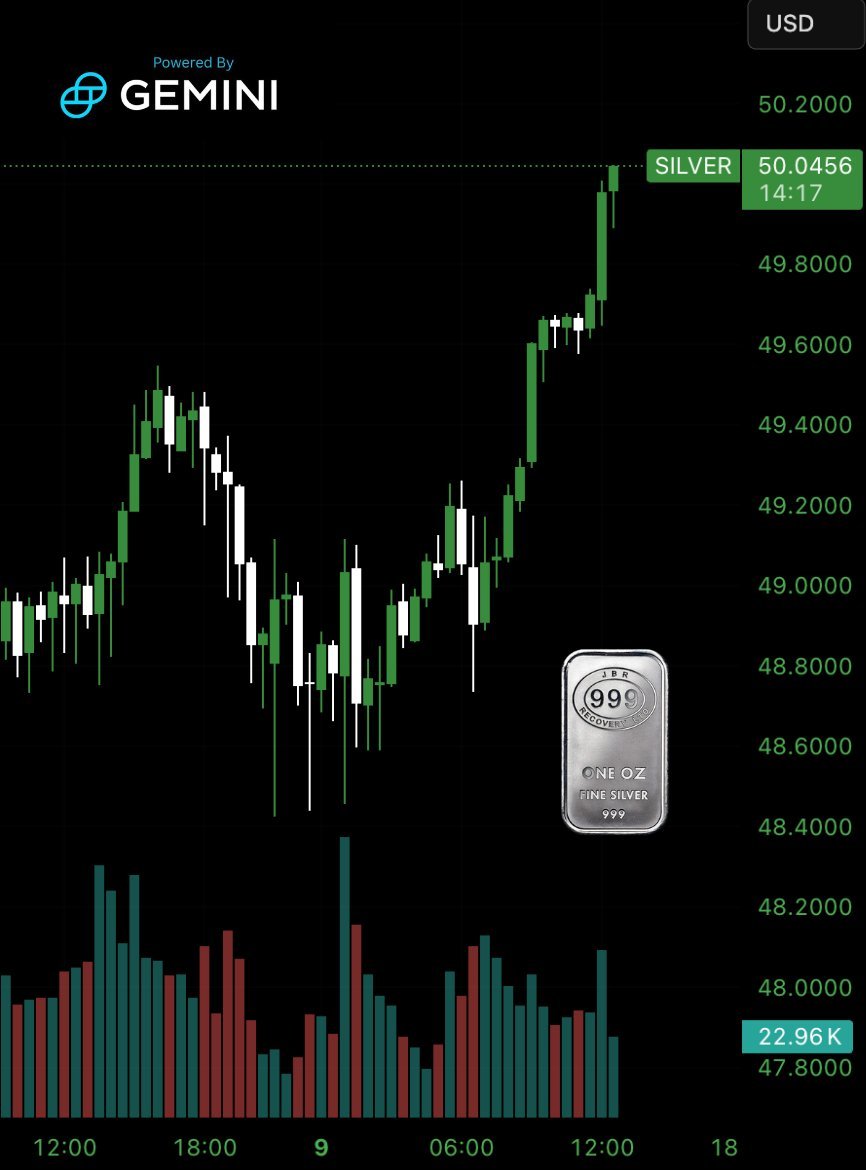 🟠BTC-ARCHIVE: "Prezzo dell'argento supera i 50 dollari, oro a 4.000 e Bitcoin vicino ai massimi storici"