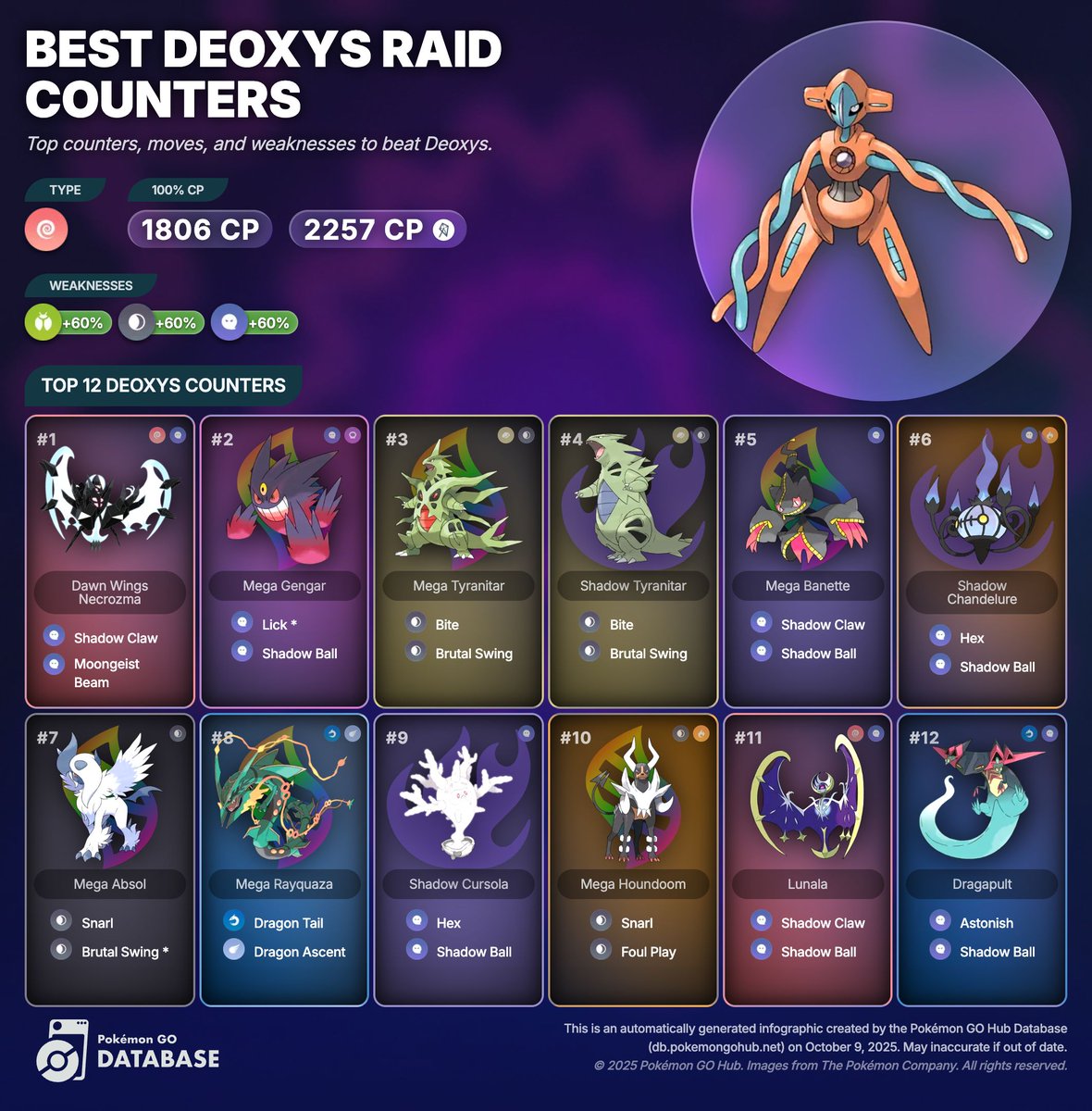 Pokémon GO Hub tweet media