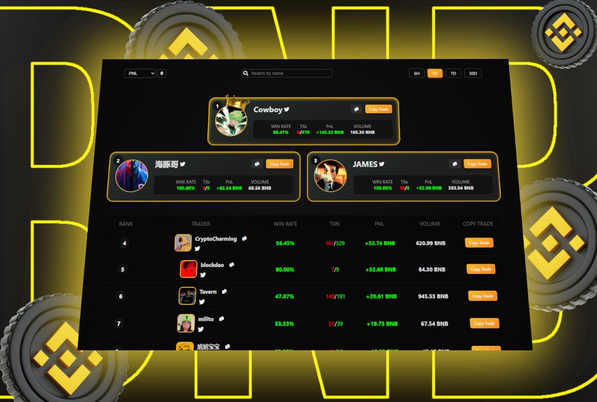 CabalSpySol's tweet image. 🚀 BSC Competitive Leaderboard is LIVE!

We’ve just launched our BSC Competitive Leaderboard, powered by Redis for ultra-fast requests within milliseconds ⚡

We’re now tracking 150+ KOLs on BSC— and the list keeps growing in the coming weeks and months! 👀

🔗 Check it out:…