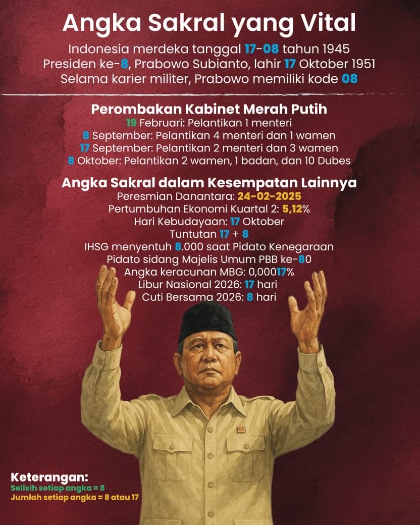 karzty's tweet photo. @MurtadhaOne1 @prabowo 🤨🧐 https://t.co/ARdEj4umK5