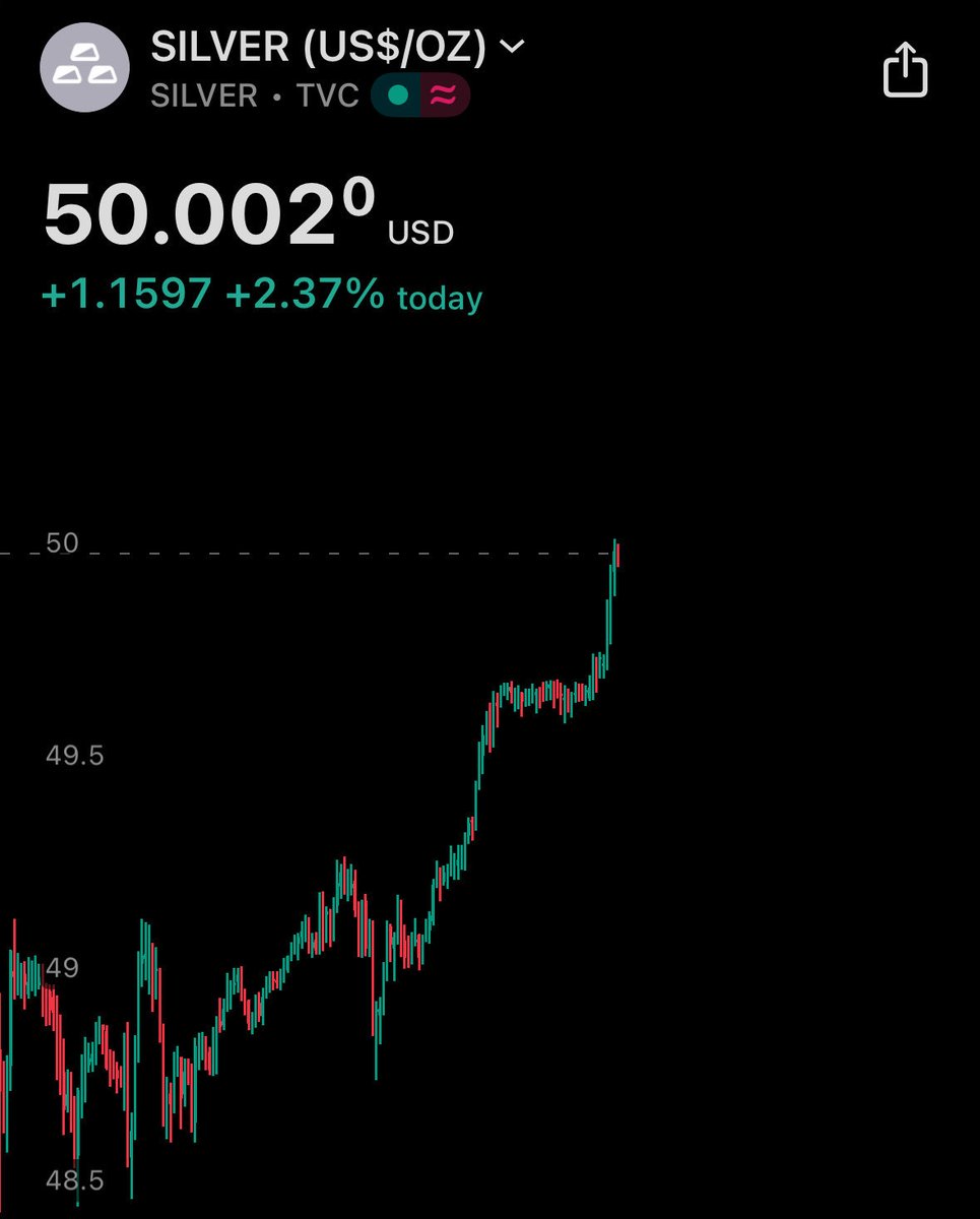 GÜMÜŞ 50 DOLARA GELDİ !