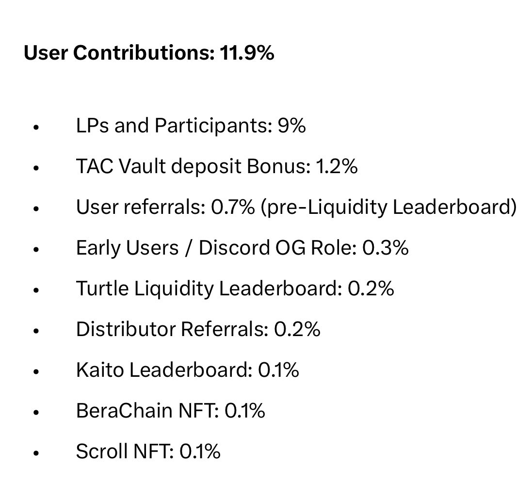 Berachain Turtle Badge holders will recieve 0.1%