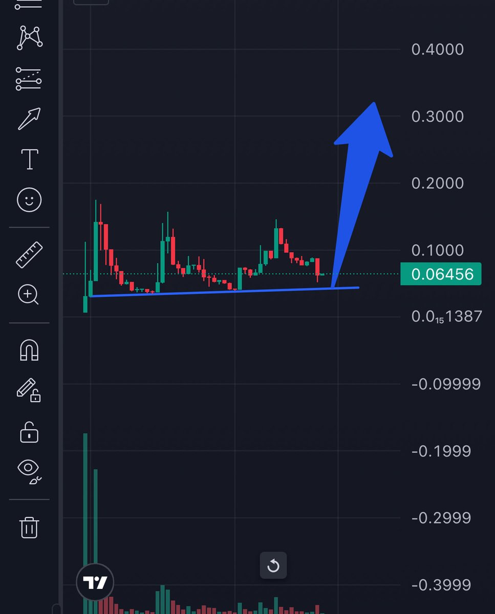 Hãy gửi nó lên mặt trăng giống như cách $MANYU từng làm cách đây 1 tuần 
Đủ tương tác tôi sẽ gọi cuộc gọi này cho tất cả chúng ta 🔜🚀