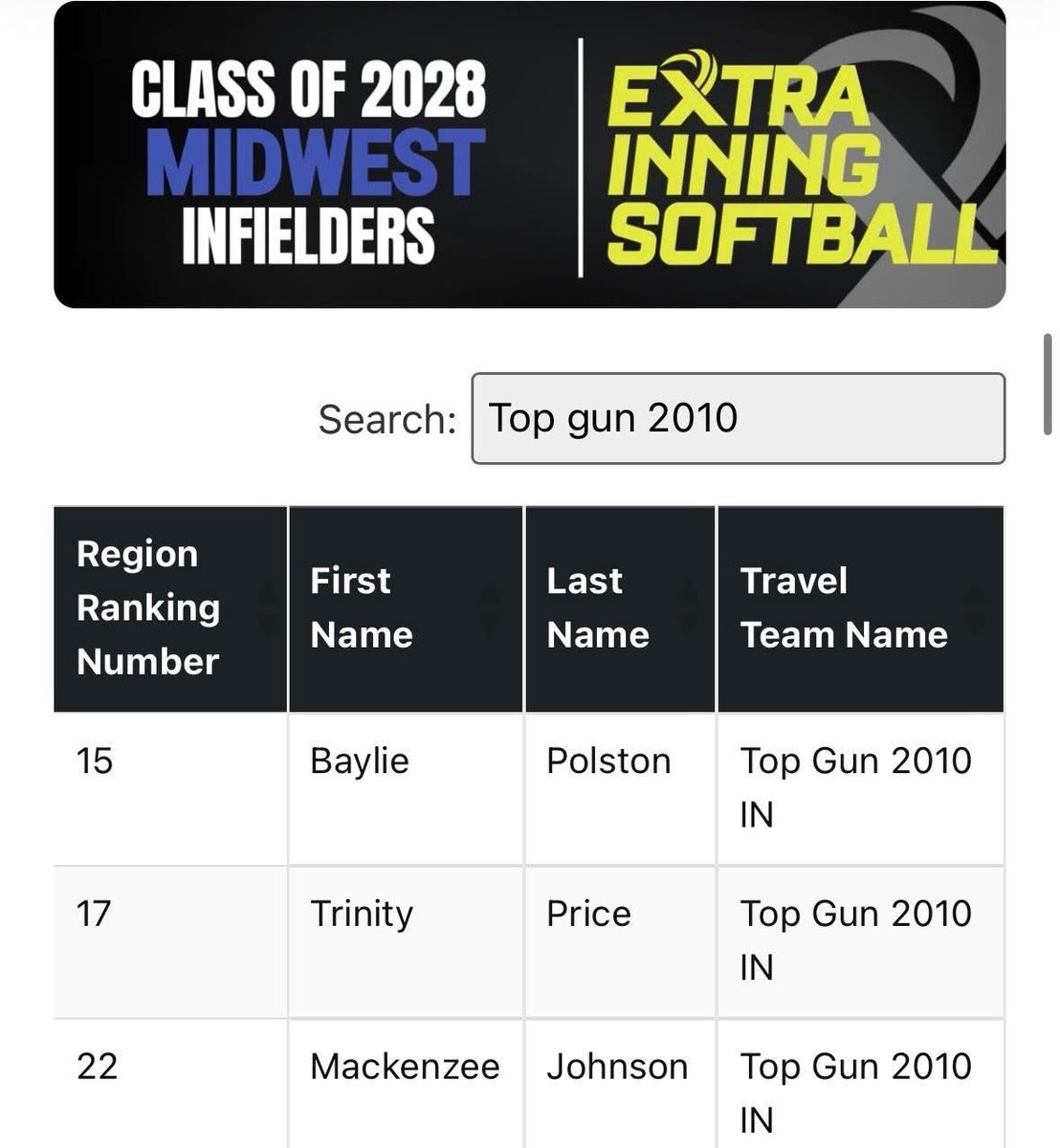 Top Gun 2028/29 - Indiana tweet media