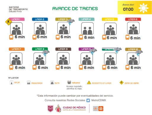 MetroCDMX tweet media
