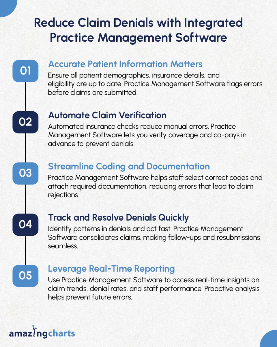 AmazingCharts's tweet image. Cut claim denials and boost revenue with Amazing Charts Practice Management Software. Accurate info, automated checks, streamlined coding, and faster denial resolution help your team work smarter and focus on patient care.

#PracticeManagement #MedicalBilling #ClaimDenials