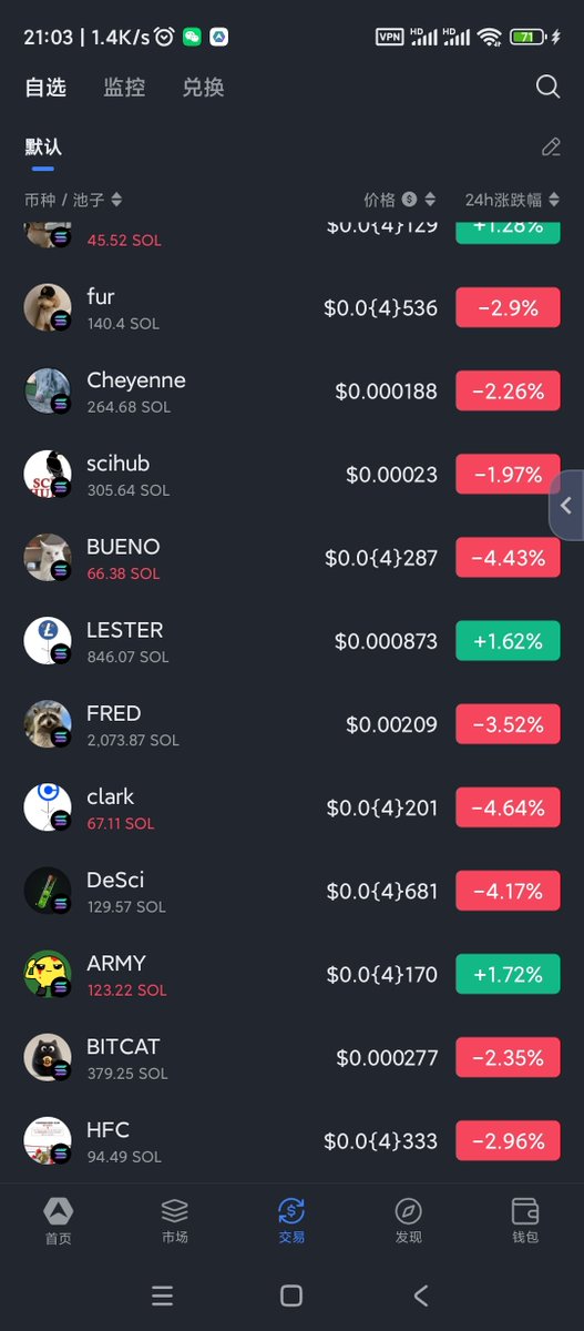 谁懂去年这个时候sol链的,现在还是那些kol