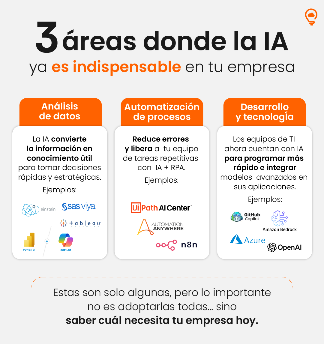 ccsolutions_lat's tweet image. Si hablamos de IAs en empresas, hay unas que ya se volvieron indispensables. 🚀
En este ranking verás las 3 áreas donde más se están integrando:
desde analizar datos y convertirlos en decisiones estratégicas, hasta automatizar procesos o acelerar el desarrollo tecnológico.
Lo…
