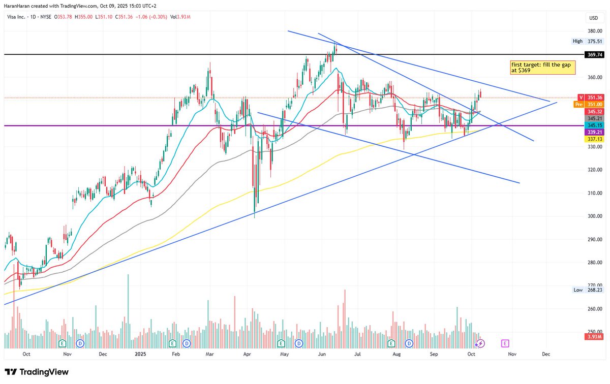 $V little by little we'll build it 😏