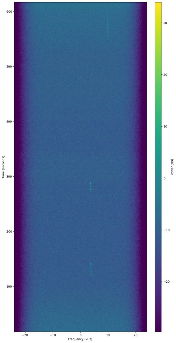 PI9CAM's tweet image. The Dwingeloo @radiotelescoop just observed the satellite Dragonfly as a @SatNOGS ground station (while tracking the satellite). View the results at network.satnogs.org/observations/1….