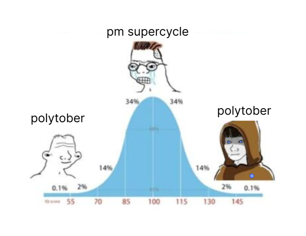 we are different

<a href="/Polymarket/">Polymarket</a>