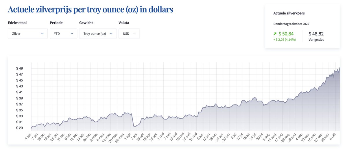 Holland Gold tweet media