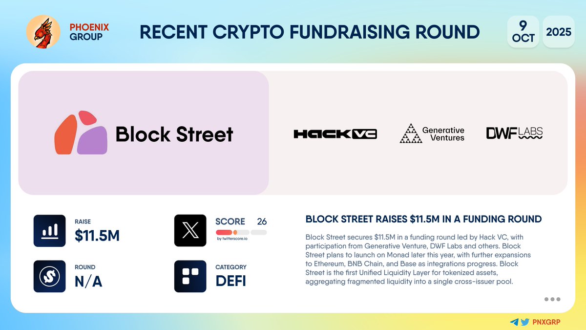 💰 @BlockSt_HQ raises $11.5M in a funding round #BlockStreet secures $11.5M  in a funding round led by @hack_vc, with participation from @genventurecap,  @DWFLabs and others. Block Street plans to launch on #Monad