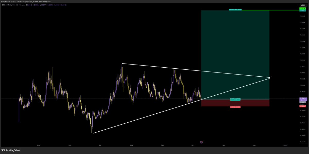max bidding here for $ONDO