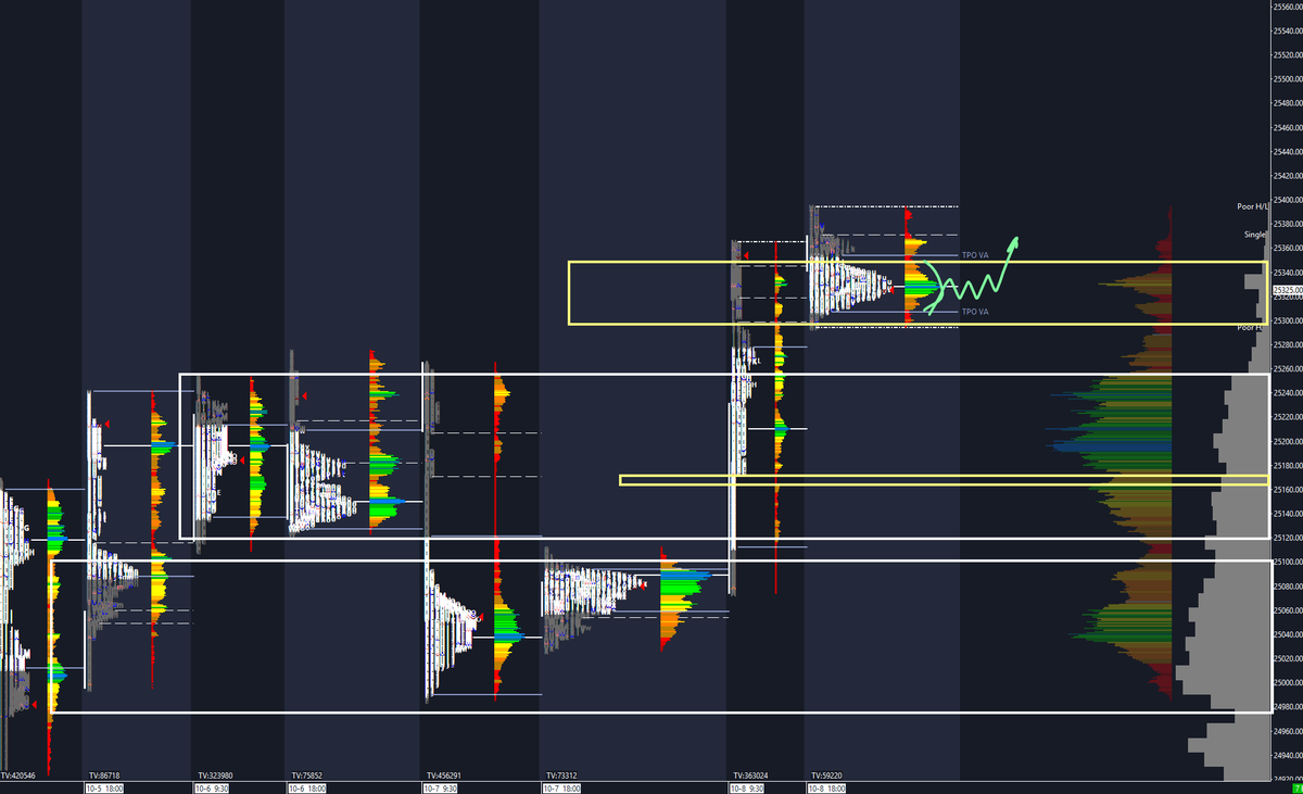 $NQ_F $ES_F equity expansion is a cautionary tale today. 

As always, expansions into ATH suggest that everyone is going to buy every dip. 

However, the key is going to be: 

buyers showing up immediately in these highs. 

$NQ_F sustaining the bid from above the delta
