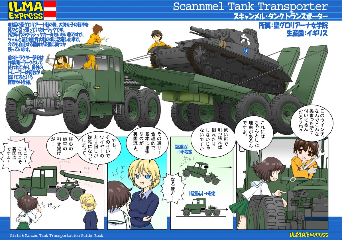 #トラックの日 #ガルパン 
戦車運搬車もトラックの分類になります(*`ω`*) 