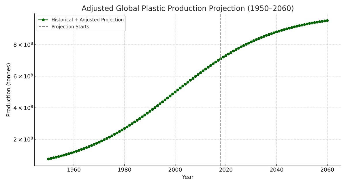 Microplast_MDPI's tweet image. #CheckThisPaper 📰
#Explainable Artificial Intelligence for the Rapid Identification and Characterization of #Ocean #Microplastics
✍️ by Dimitris Kalatzis, Angeliki I. Katsafadou, Eleni I. Katsarou, Dimitrios C. Chatzopoulos and Yiannis Kiouvrekis
🔗 mdpi.com/2673-8929/4/3/…