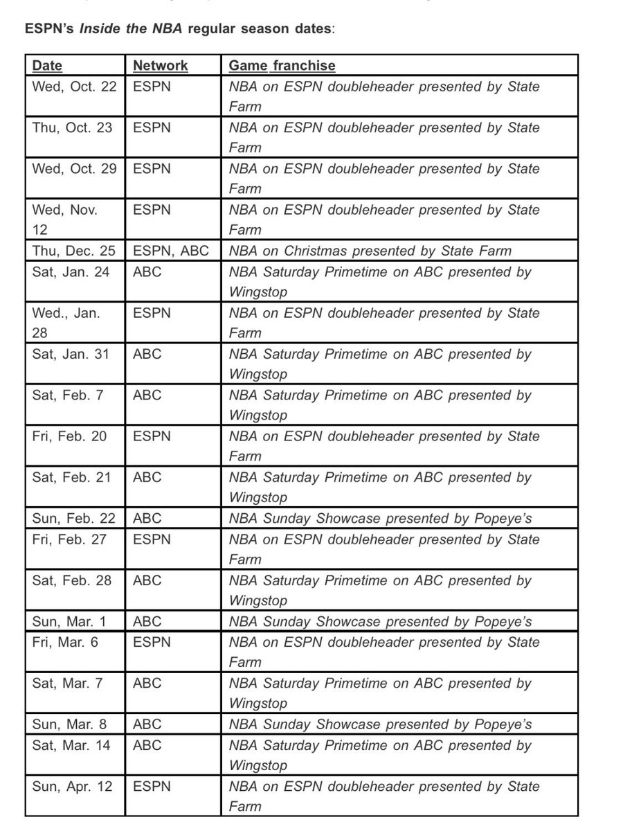 Here are the regular-season dates that “Inside the NBA” featuring Ernie Johnson, Charles Barkley, Kenny Smith and Shaq, will air on ESPN.