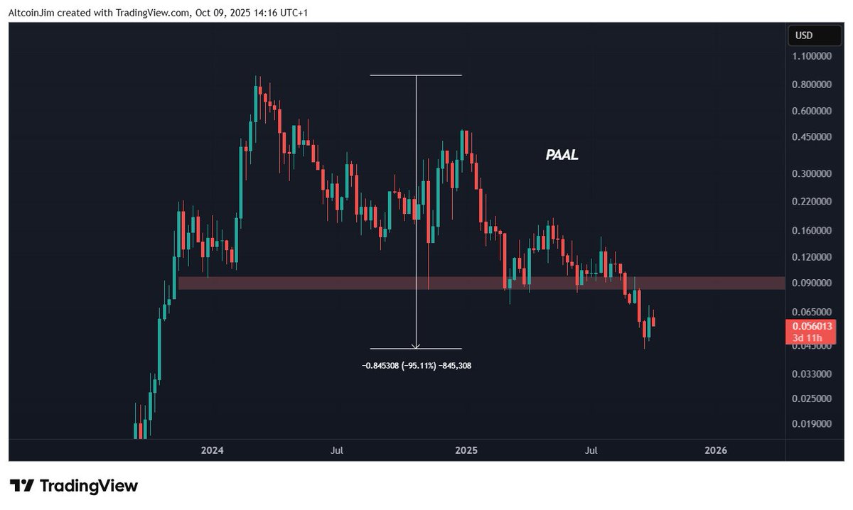 Trader Jim tweet media