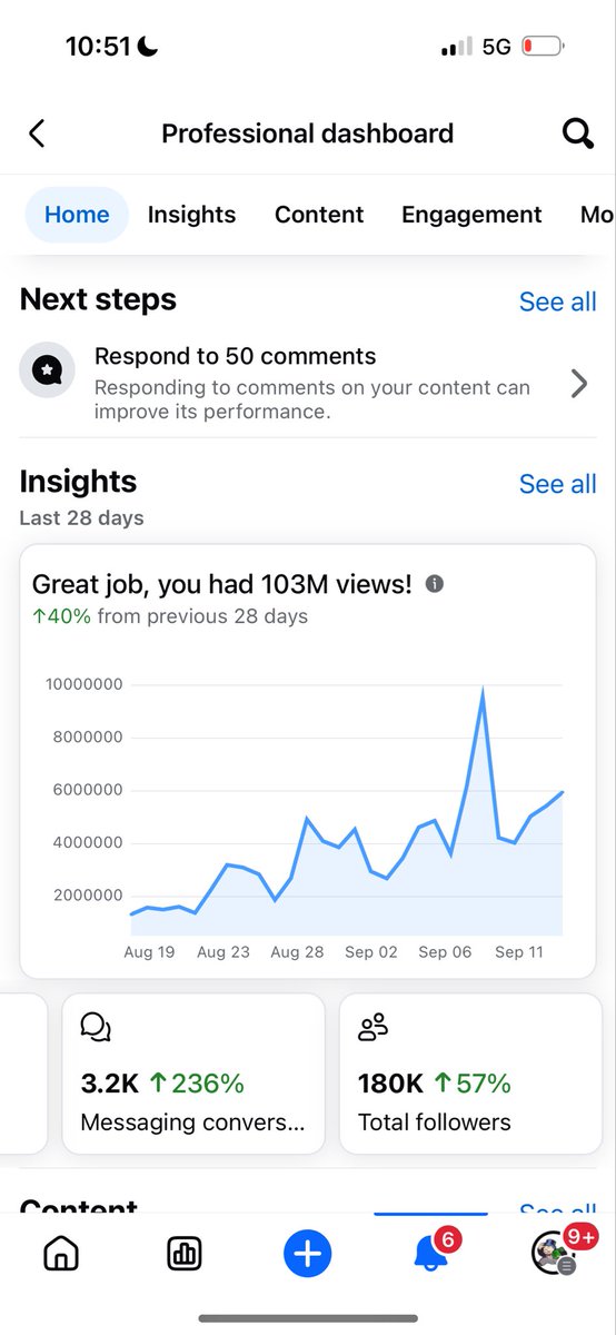 marksetlock's tweet image. Did 103M views last month on a platform most think is dead. On pace to do another 100M new impressions this month. New page up +100k followers in 30 days. Nice