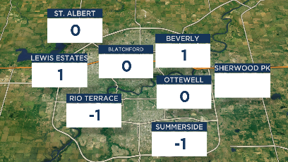 A bit of a chilly start in/around #yeg. Within the city -1 to +1, the airport -4! Clear sky through the day and a nice warm up to come, high 15-16. Warmer for Friday #yegwx