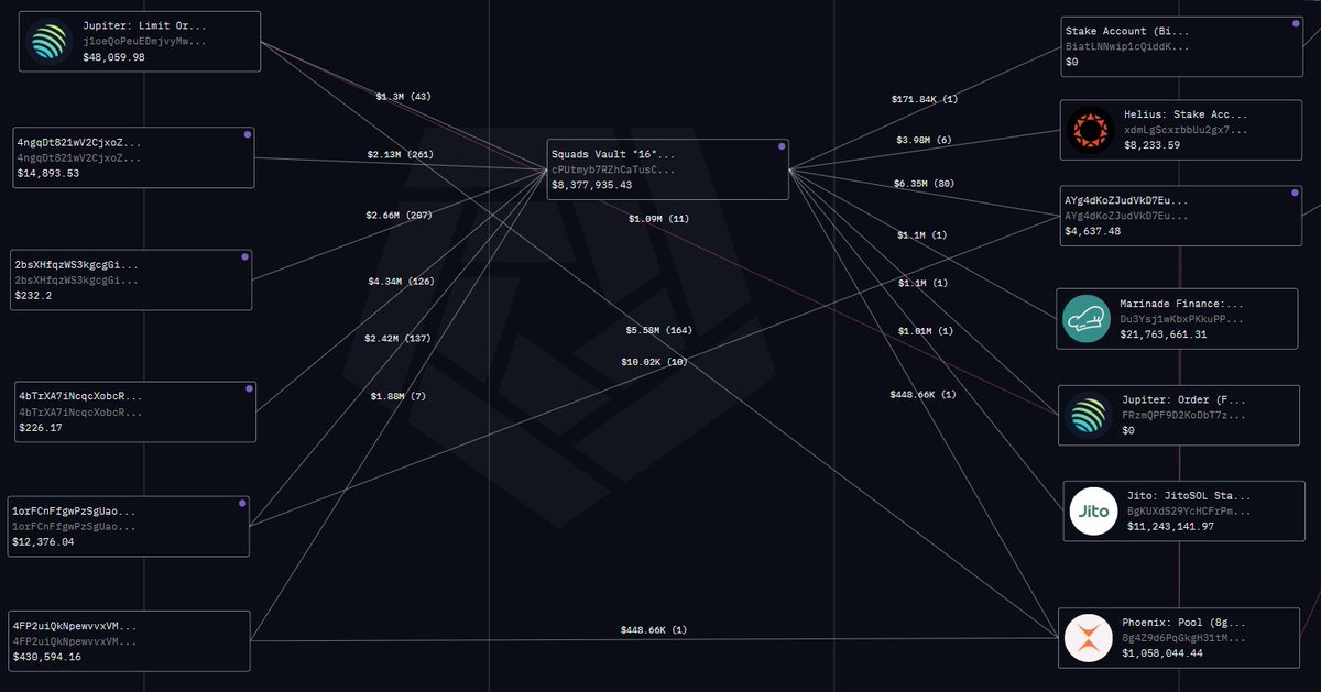 MILLIONS &amp; MILLIONS

VAULTS EZ...

♟️🃏🦋