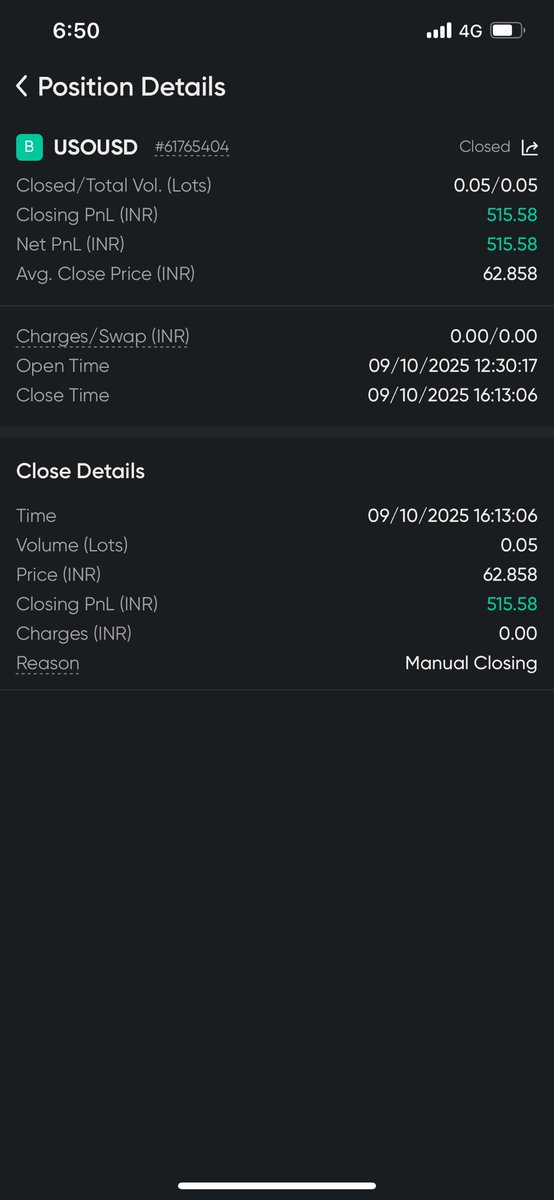 AkhtarBoda's tweet image. @365ForexTrader #OIL #TCPRO #TRADE4 @TWLCommunity24