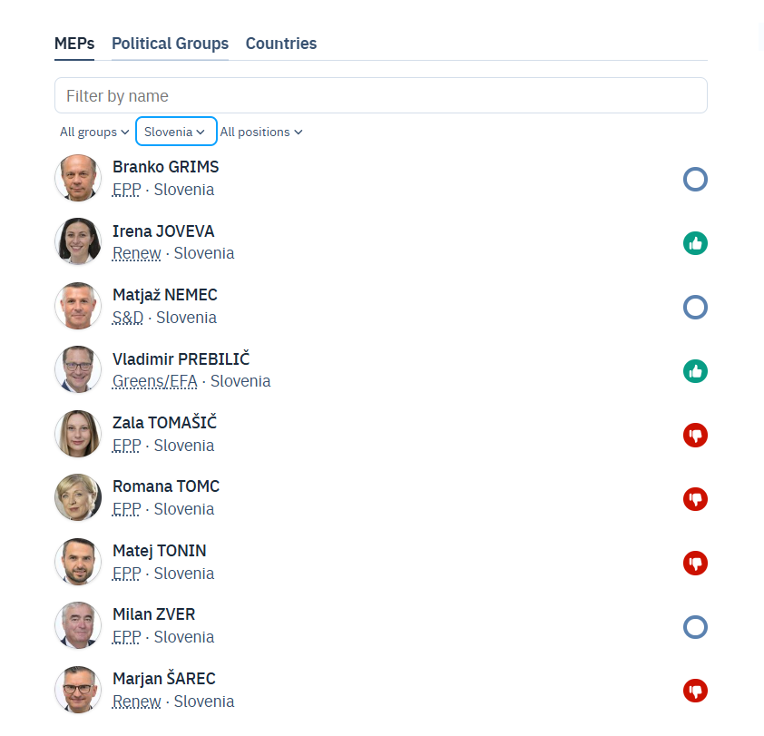 Slovenc hinavce na ogled postavi: 
2 glasovanji o nezaupnici Evropski komisiji.
Zver, Nemec, Grims z drisko, 
Prebilič v letu spremeni mnenje. 
Za nezaupnico le "naša" Bolgarka.