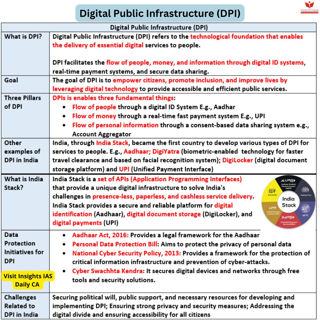wokiepedia's tweet image. Outstanding transformation of Bharat under the leadership of Modi ji, democratisation of digital technology through DPI (Digital Public Infrastructure). 
#IndiaStack