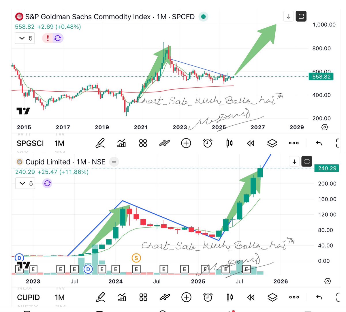 Kuch chije samay k sath samajh aati hai 
Aur kuch chije kabhi samaj nahi aati .
First bookmark and then repost 
Now read 
Commodities price follow this chart 
Copper, silver , gold , nickel , zinc , lead , aluminium, corn , crude , natural gas, cotton 
Aur video analysis