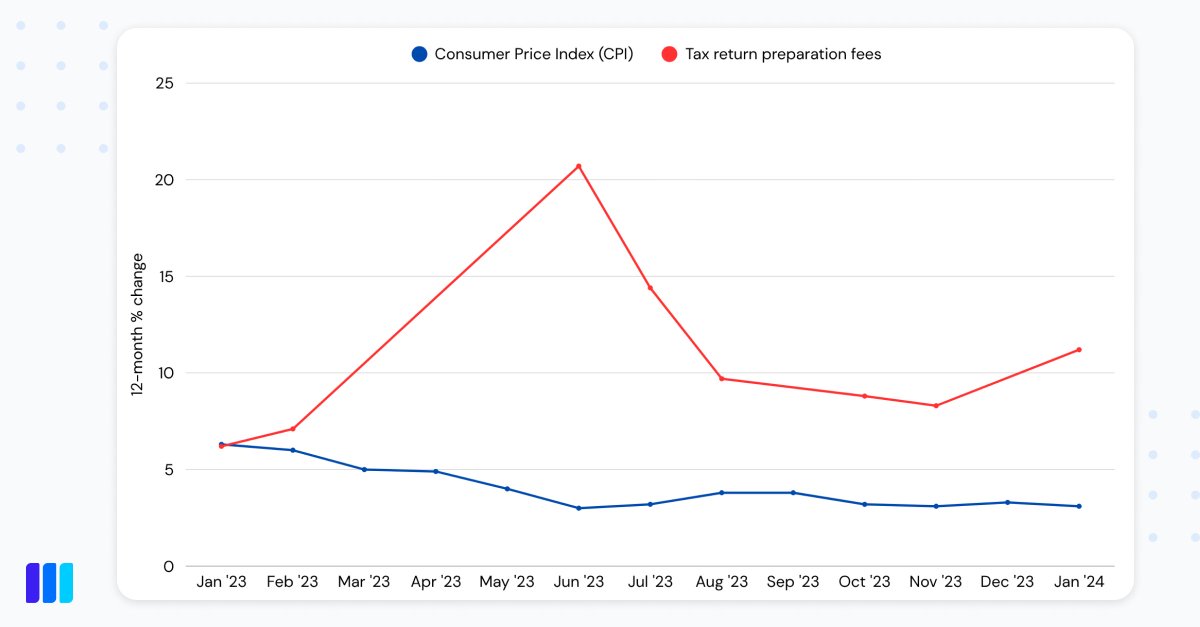 Column Tax tweet media