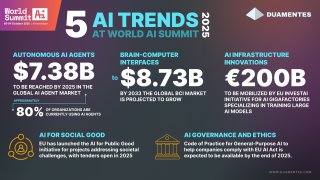We just wrapped the World AI Summit in Amsterdam. AI is now about collaboration, creativity &amp; responsibility. Find out more about our Synthetic Respondents and what are Top 5 trends from Autonomous AI Agents to Governance &amp; Ethics. Stay ahead &amp; connect: welcome@duamentes.com