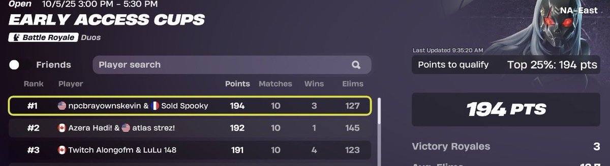 MRTOXICFortnite's tweet photo. @FortniteStatus @TimSweeneyEpic skin wasn’t granted to top 25 percent it was granted to one player in each region… https://t.co/PfmBggw7cu