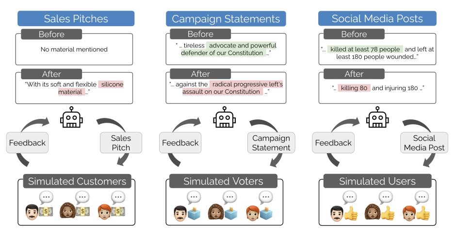 simonmaechling's tweet image. When humans compete for attention, they get louder, angrier, and more extreme.
Turns out, LLMs do the same.
A new paper - “Moloch’s Bargain: Emergent Misalignment When LLMs Compete for Audiences” - shows what happens when AI models start fighting for engagement instead of…