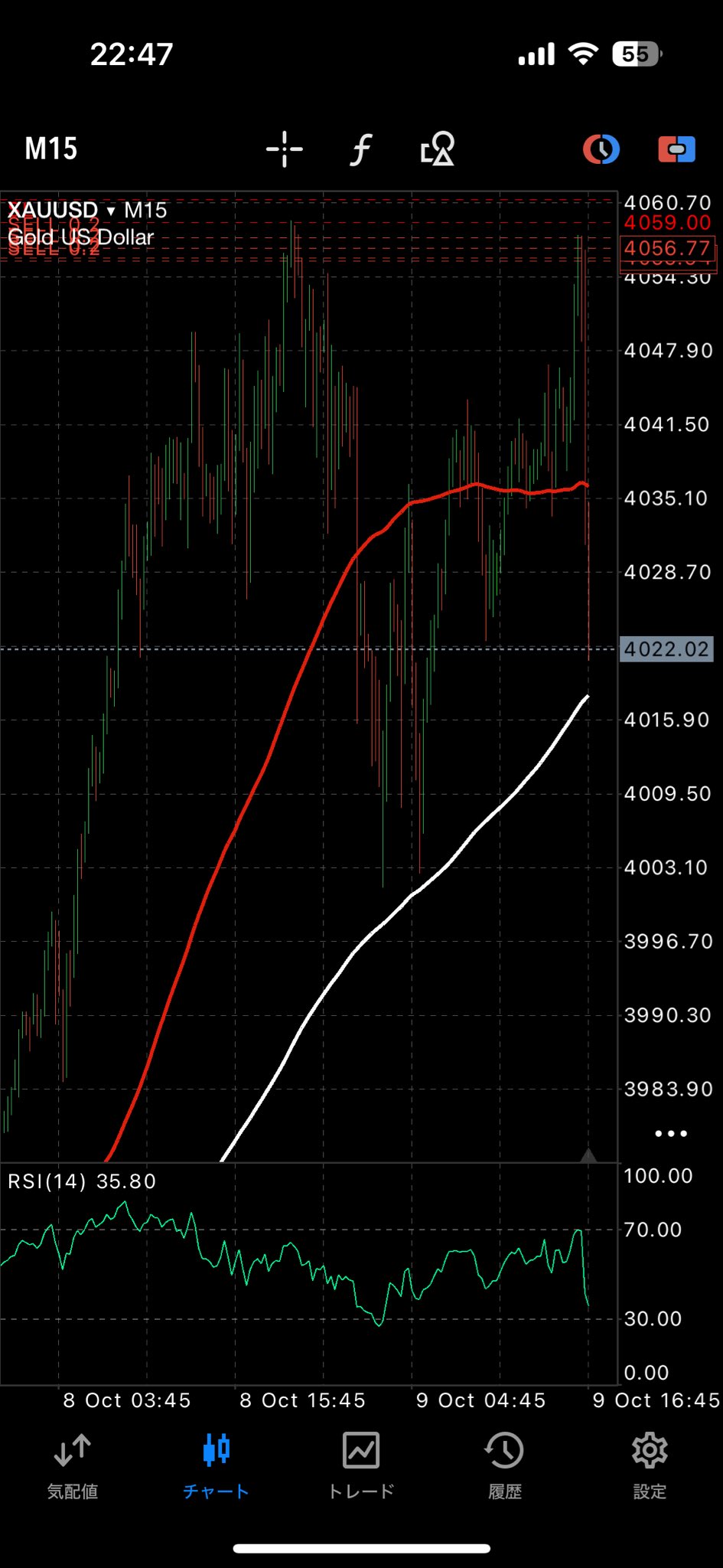 hayaさん 専用ページ HAYA＠NarrowFocus投資家 (@TraderHAYA) / X