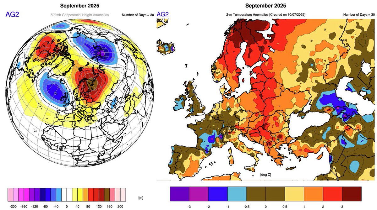 Atmospheric_G2's tweet image. #September 2025 overall leaned #NAO+, which nicely reflects in observed #renewable #patterns in #Europe. Troughing to the NW served to feed #cooler air into C-W areas though, while #warmer air was lifted into E Europe. How did C3S #seasonal #guidance do?

ag2trader.com/1-15days/?blog…