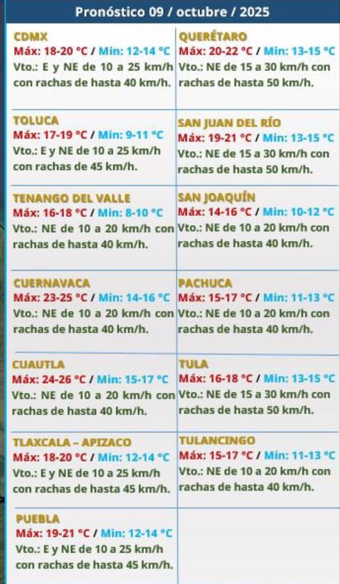 pvillalobosadan's tweet image. El #Clima para #morelos 
Marca que entre las 3 y 4 PM pueden aparecer fuertes lluvias con rachas de viento de 40 km/hr, con alta probabilidad de granizo 
¡No guardes el paraguas! #cuernavaca #cuautla #jiutepec #tepoztlan #yautepec